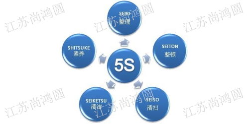 江苏尚鸿圆企业管理咨询 一站式专业服务，助力企业合规与发展